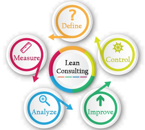 Lean_Consulting